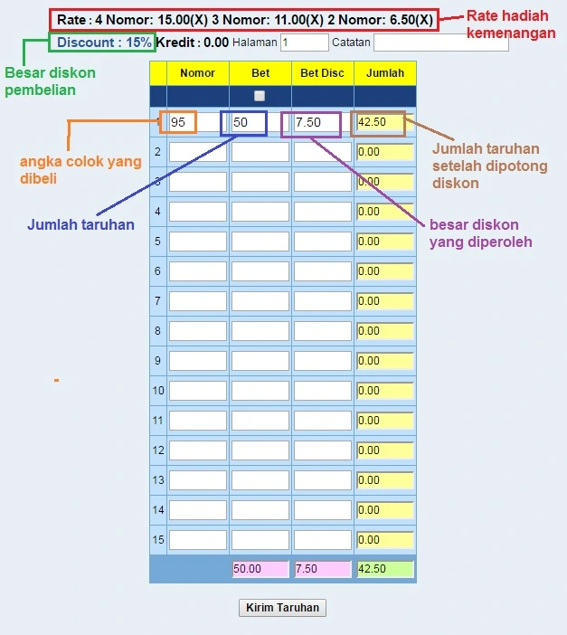 Cara Bermain Colok Macau pada Togel Online